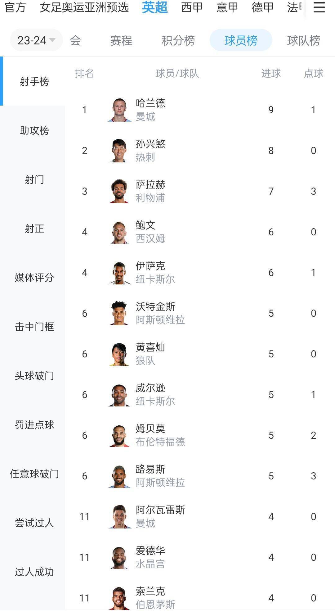 ”本赛季，卡鲁索场均能得到9.8分3.4篮板2.3助攻1.3抢断0.8盖帽，三分命中率47.8%。